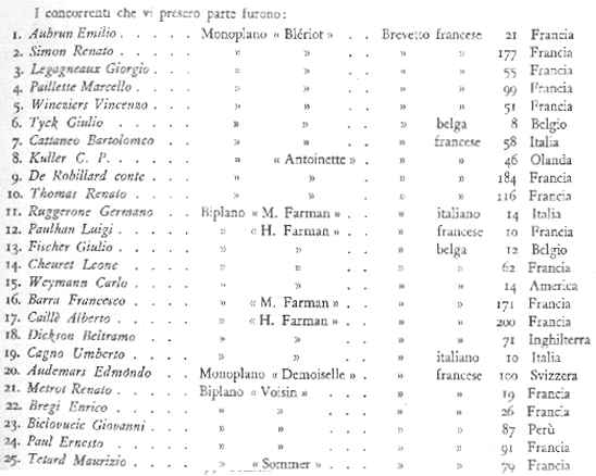 Bartolomeo Cattaneo142