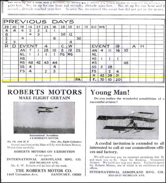 International Aviation Meet