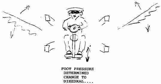 Quick Monoplane, 1913